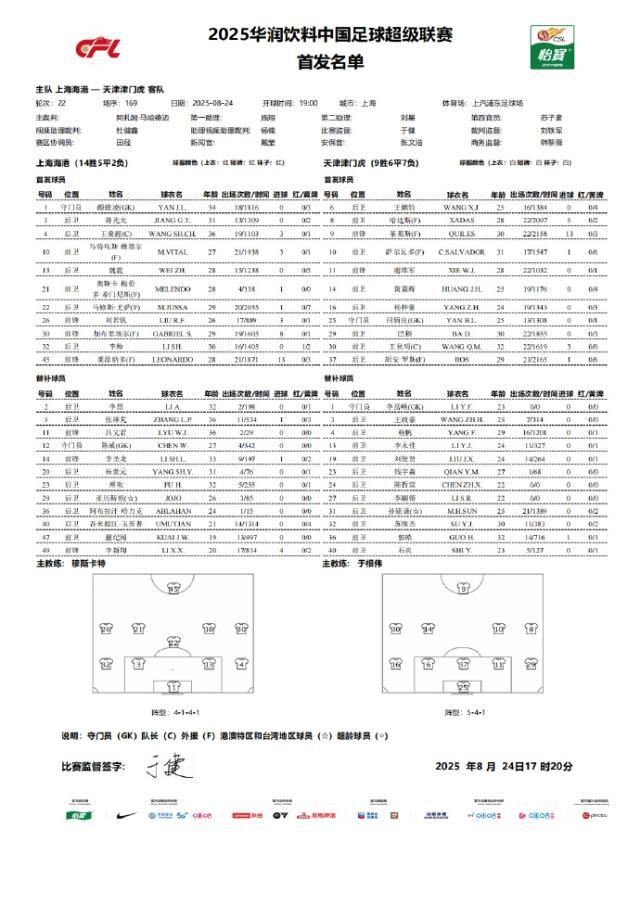 开云app-海港vs津门虎：五外援PK四外援 梅伦多基莱斯先发